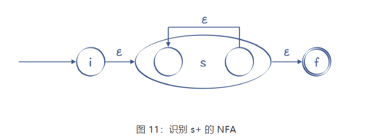 识别s加好的NFA