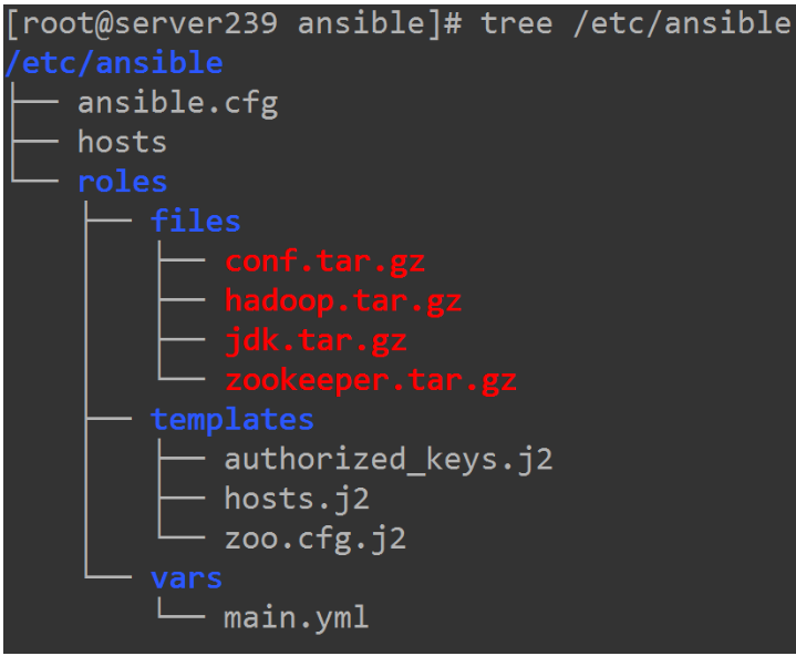 ansible 的默认目录结构