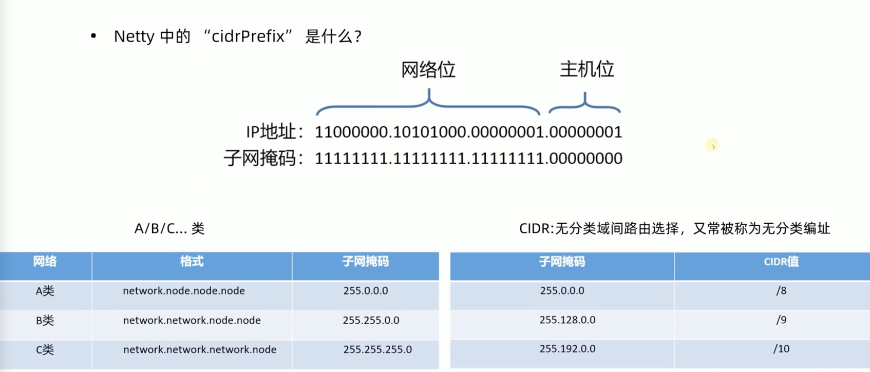 cidrPrefix