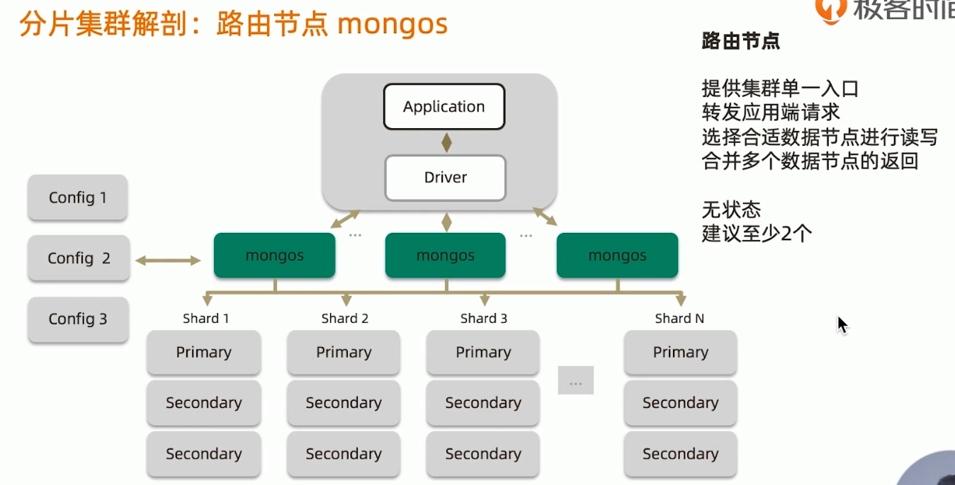 分片节点剖析.png