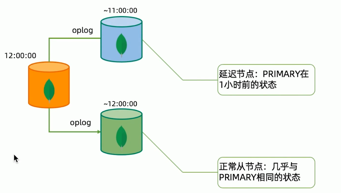 延迟节点备份.png