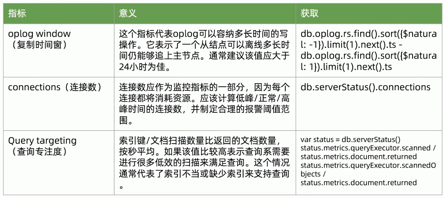 建议监控的指标.png