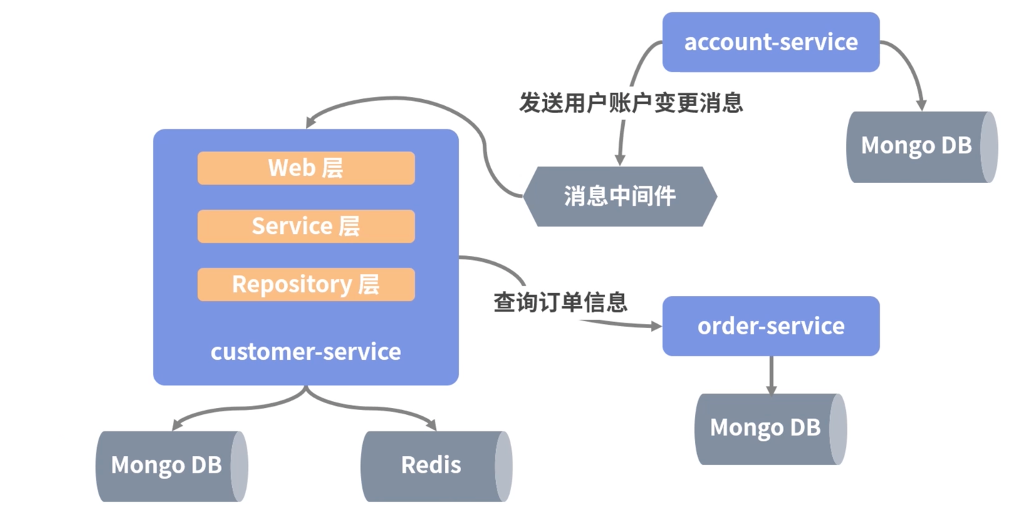 ReactiveSpringCSS架构