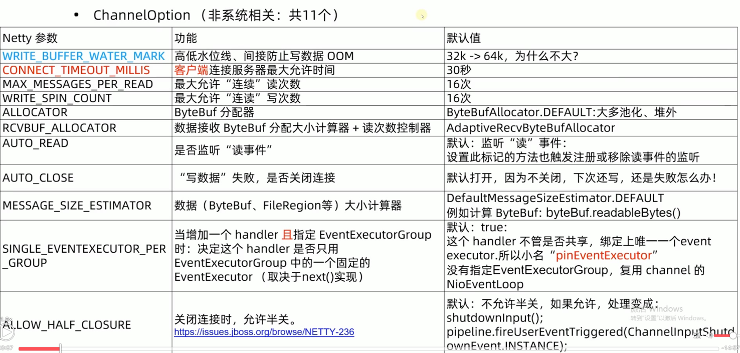 Netty支持的调优参数表3